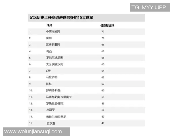 足球场散步球星盘点那些不以进球为主角的传奇人物